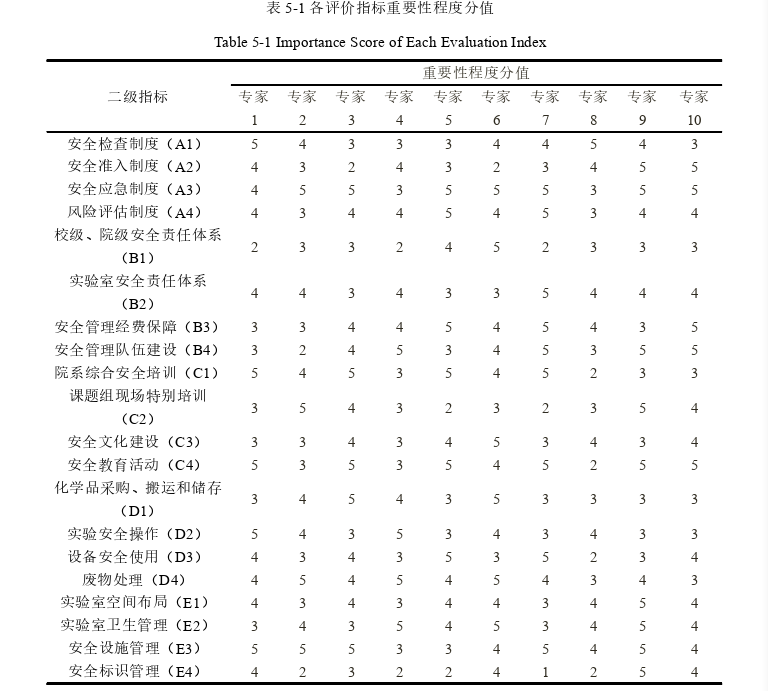 安全管理论文参考