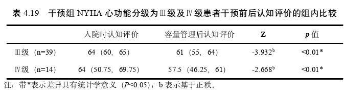 护理论文参考