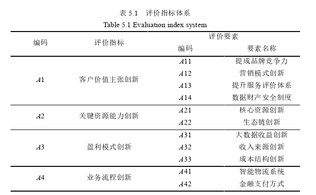 电子商务论文参考