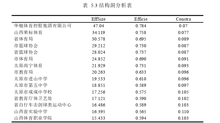 体育论文怎么写