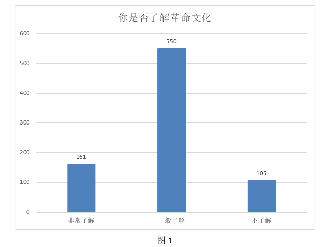 政治论文参考