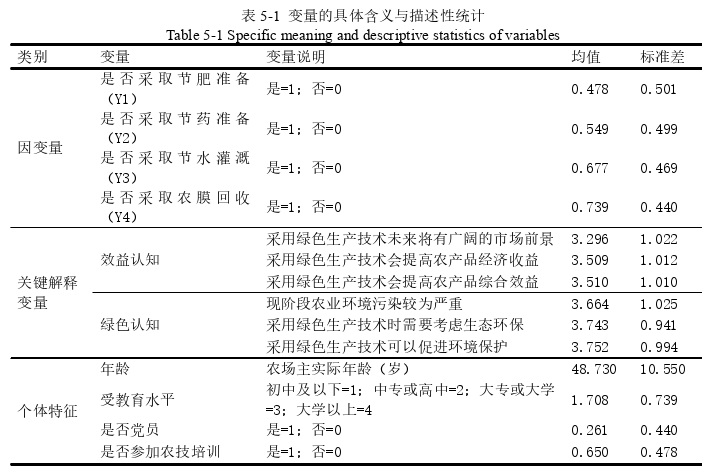 经济论文参考