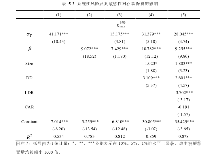 金融论文参考