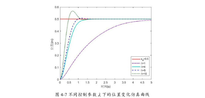 工程论文参考