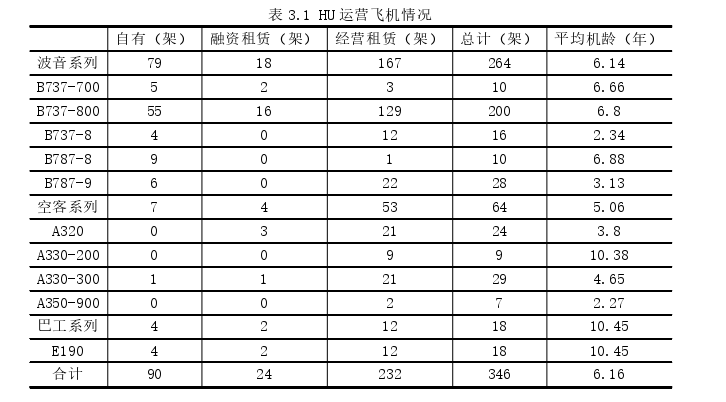 管理论文怎么写