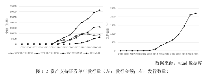 ZX证券公司资产支持专项计划审计案例探讨