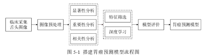 中医论文参考