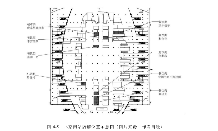 建筑学论文参考