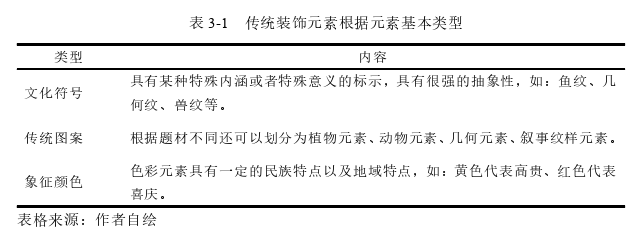 北京市火车站商业空间室内设计及传统装饰元素传承探析——以北京南站、北京西站为主