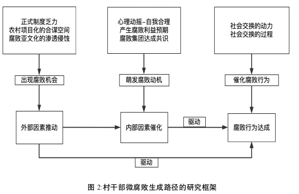 MPA论文参考