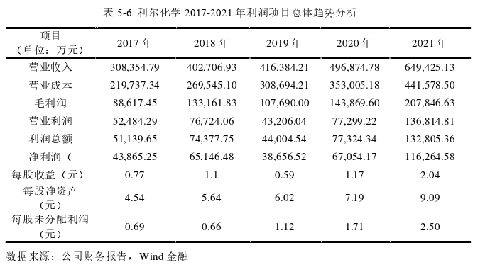 财务报表分析论文参考