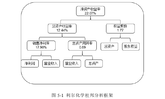 财务报表分析论文怎么写