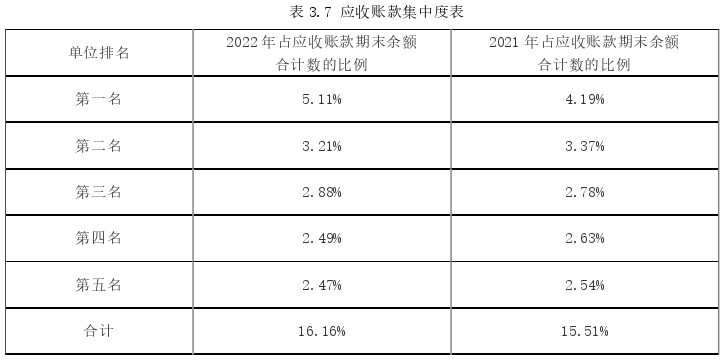 会计毕业论文怎么写