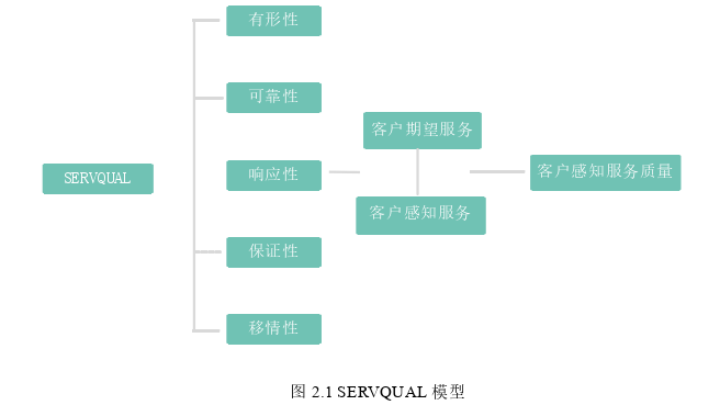 MBA论文参考