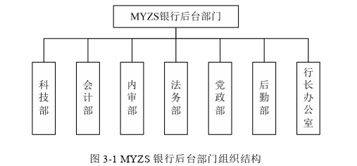 人力资源管理论文怎么写