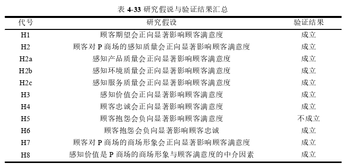 工商管理论文参考