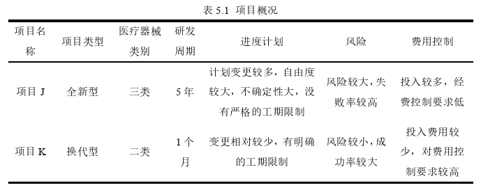 B医疗器械公司新产品研发项目管理后评价探讨