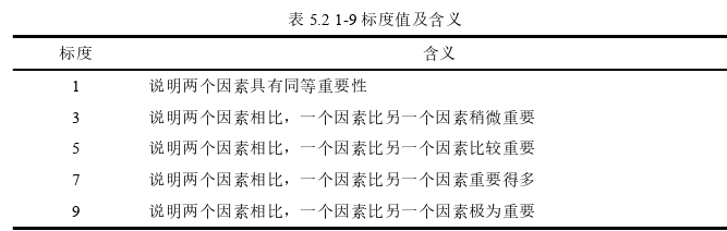 项目管理论文怎么写