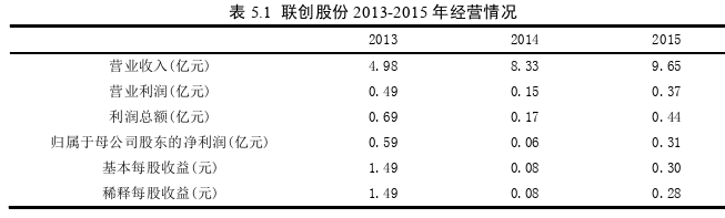 财务管理论文参考