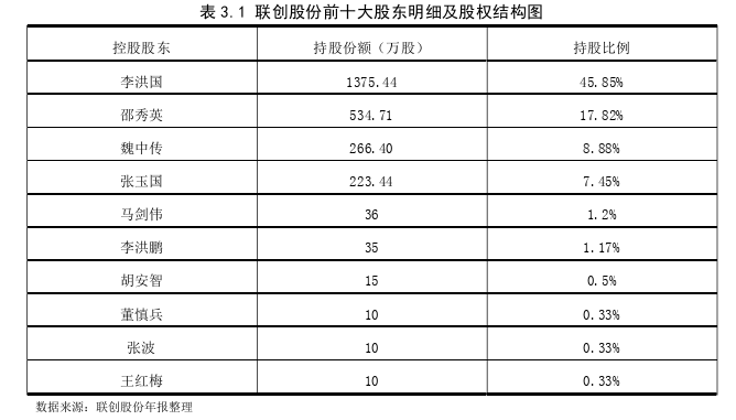 财务管理论文怎么写