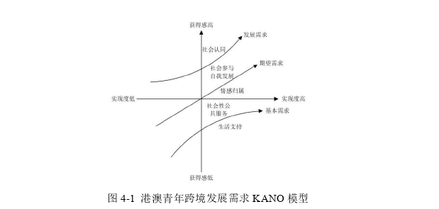 行政管理论文参考