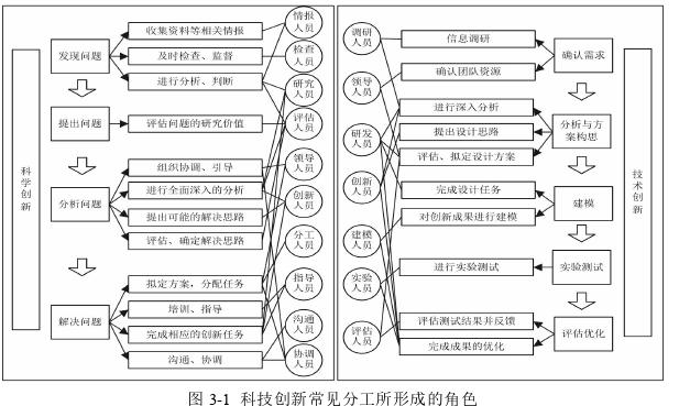 企业管理论文参考