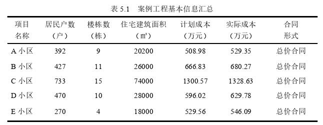 工程管理论文参考