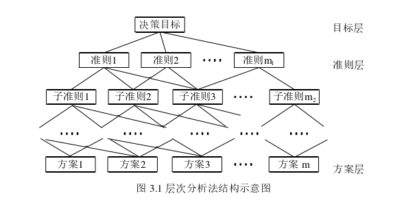 物流管理论文参考