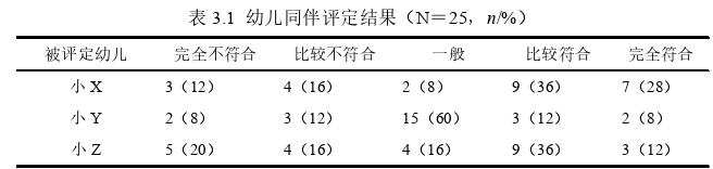 幼儿教育论文怎么写