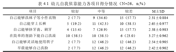 学前教育论文参考