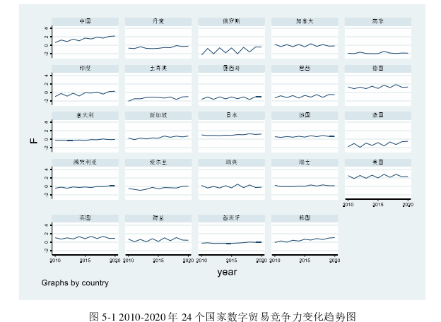 国际贸易论文参考