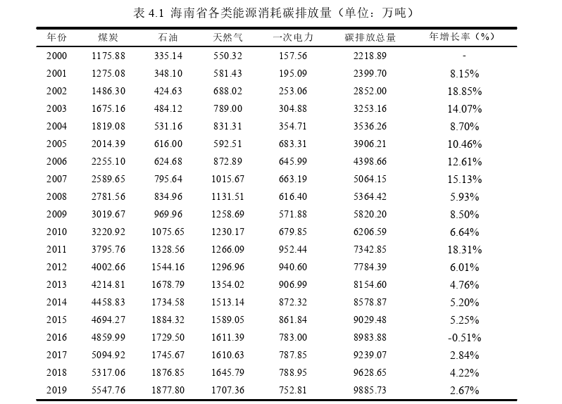 旅游管理论文参考