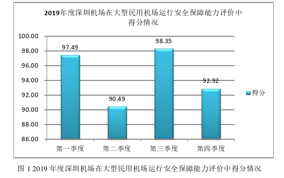 安全管理论文参考