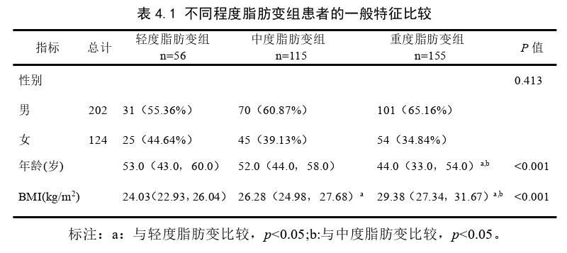 医学论文参考