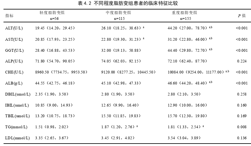 医学论文怎么写