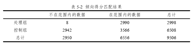 电子商务论文参考