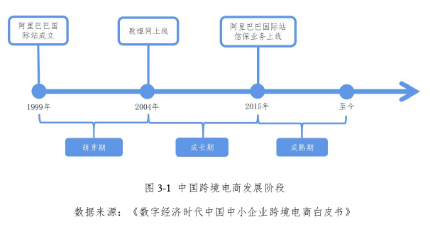 电子商务论文怎么写