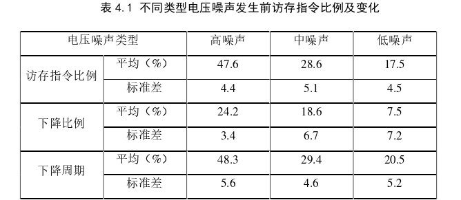 计算机论文怎么写