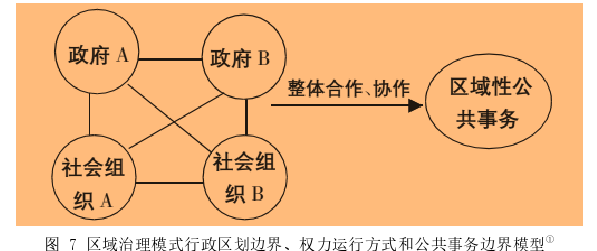 政治论文参考