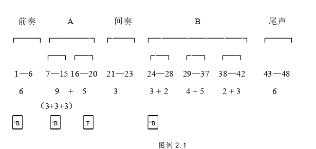 喜歌剧《管家女仆》中乌贝托的唱段分析及人物塑造