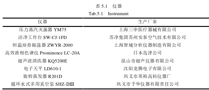 药学论文参考