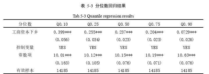 经济论文参考