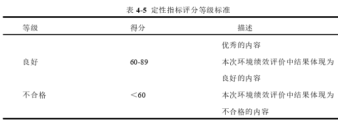 管理论文怎么写