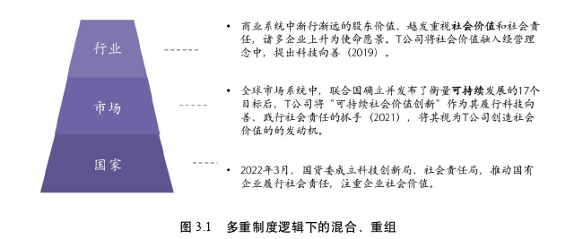 社会学论文参考