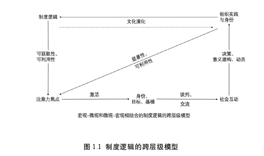 互联网平台企业的组织决策过程探讨——以T公司“SSV”战略为例