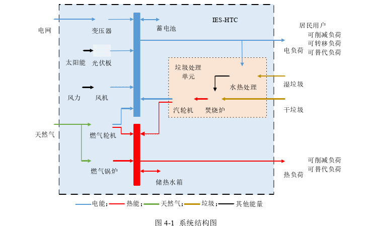 电力论文参考