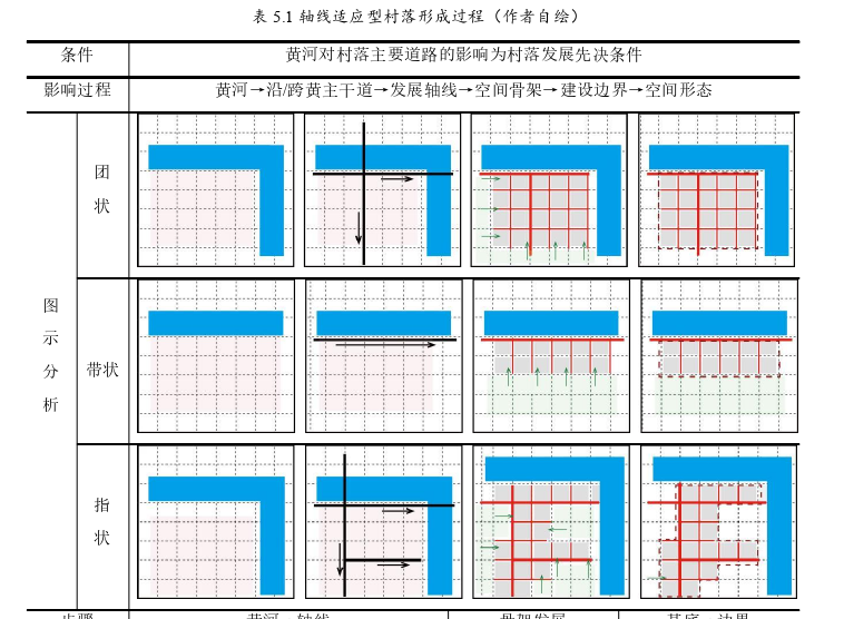 建筑学论文参考