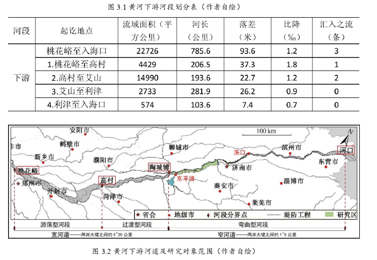 黄河下游村落空间形态形成机制思考——以东平湖至泺口段为例