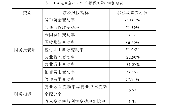 财务报表分析论文参考