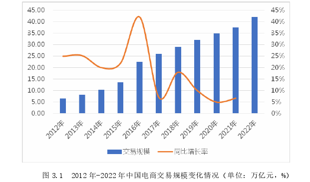 基于财务报表分析的A电商企业税务风险识别与应对思考